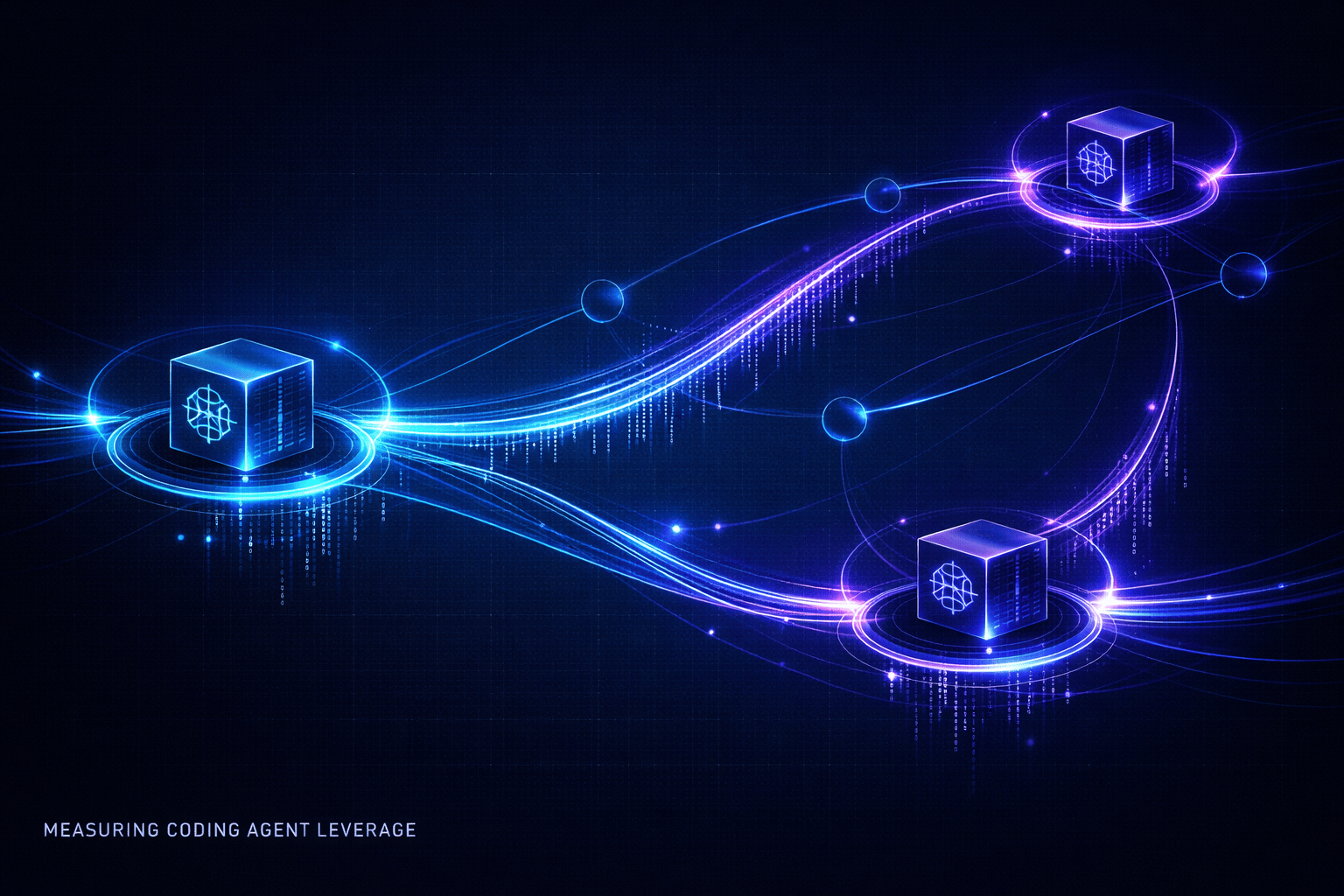 Measuring Coding Agent Leverage thumbnail